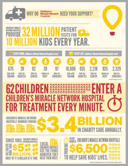 children's miracle network hospitals