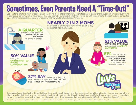 luvs-what-parents-value-infographic