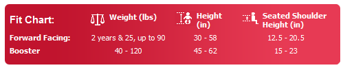 fronteir 90 height limit